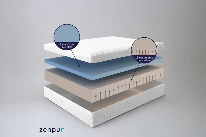 matelas ergonomique